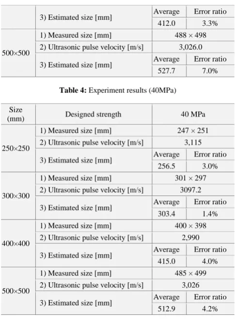 Table 4:  Experiment results (40MPa)  
