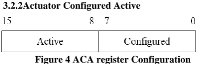 Figure 7 ACQ register Configuration 