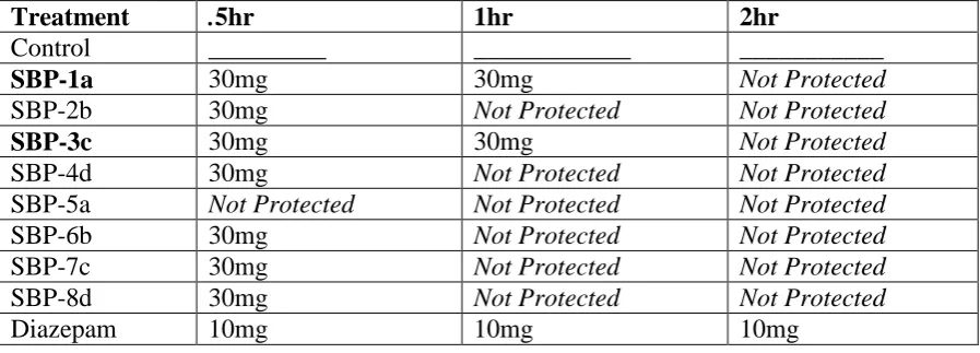 Table 2 Treatment Control 