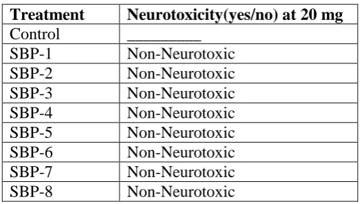 Table 4 Treatment Control 
