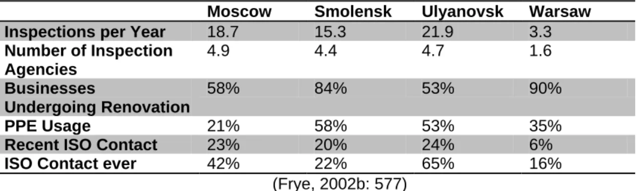 Table 2.1 – State Regulation and Usage of Private Security Among Small Businesses, 1996 