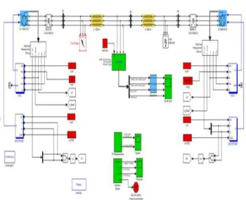 Figure 1.11 2-Machine 3-Bus Test system modelled in Simulink/MATLAB .