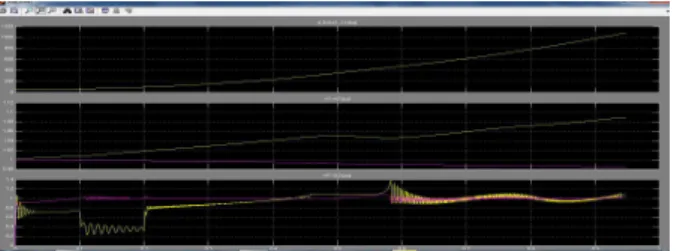 Figure 1.19 Load angel of generator in degree with FLSTATCOM with LLL-G fault at B1.