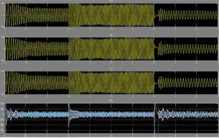 Fig 7.5 waveform describes that the initial speed is kept at 80rad/sec which is at initial time in sec, so that the rotor speed increases from initial time to nearly 80rad/sec and reaches the steady state value, which takes a settling time of 0.3 sec