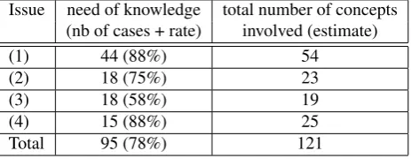 Table 2. Polarity distribution