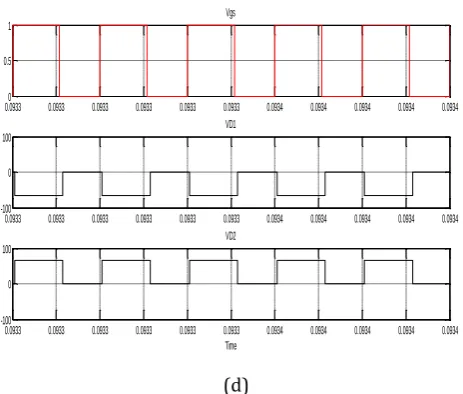 Fig. 5: Simulated key waveforms of the converter 