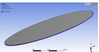 Fig -3:  The edge of the elliptical plate is fixed 