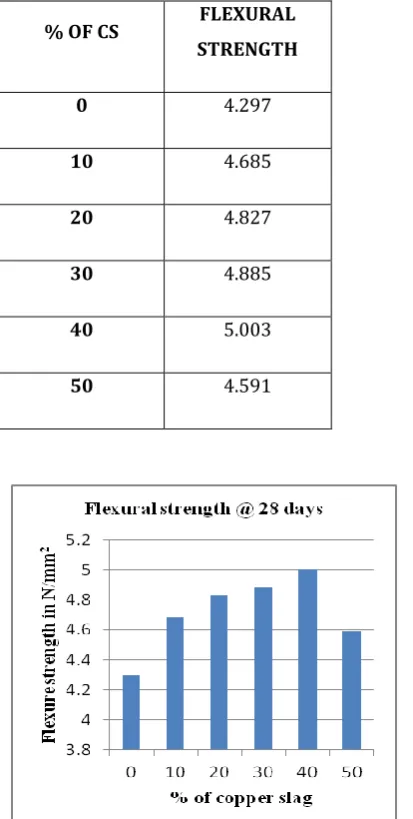 Table 6.5 Sorptivity Coefficient Values 