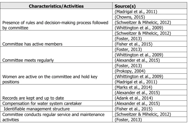 Table 2: Activity level management activities and characteristics  Characteristics/Activities  Source(s) 