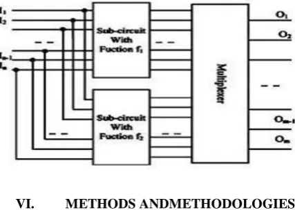 figure demonstrates a nonexclusive N input rationale door in which all statistics assets are dispersed to each the draw up and pull-down systems
