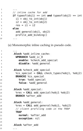 Figure 2.1: Example of implementing inline caching with Mu.