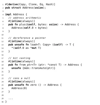 Figure 3.1: An excerpt of our Address type, showing some of its safe and unsafe methods.