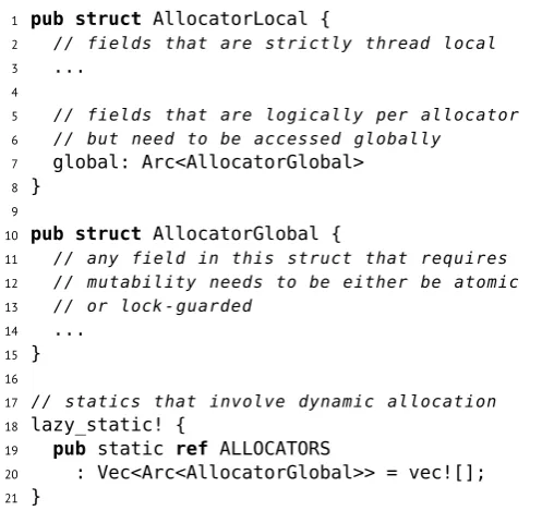 Figure 3.3: Separating a per-thread allocator into two parts. The local part is strictly threadlocal, while the global part can be accessed globally.