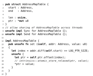 Figure 3.4: Our AddressMapTable allows concurrent access with unsafe methods. The userof this data structure is responsible for ensuring that it is used safely.