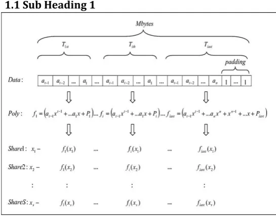 Fig. 1.  Share generation procedure  