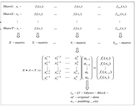 Fig. 2.  Data retrieval procedure. 