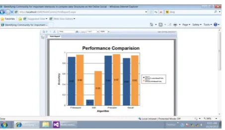 Table 5.1  Performance Analysis 