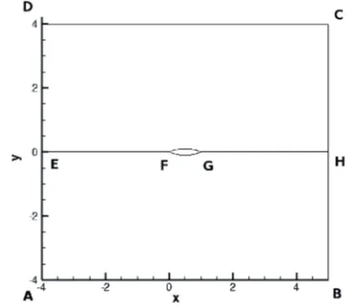 Fig. 1. Geometry of the DCA 18% proﬁle in 2D.
