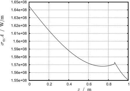 Fig. 4. Density of sensible part of heat source distribution
