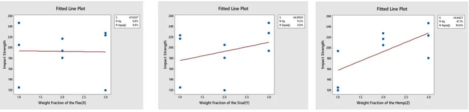 Table 28  Data regression constants for tensile strength SE Coefficient 0.0447 
