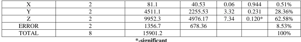 Table 22 Data regression constants for tensile strength Coefficient 