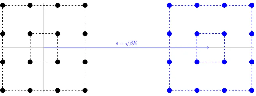 Figure 2.2: Eﬀect of the proposed technique on the constellation of 16-QAM. Theresulting constellation is shifted along the horizontal axis, i.e., it is asymmetricaround the origin.