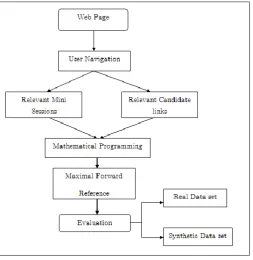 Fig- 3: Deterministic Finite Automata (DFA)        M= {Q, Є, ∂, Qo, F}                                                                   