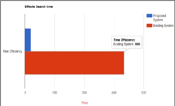 Table -1: Tracking Result 