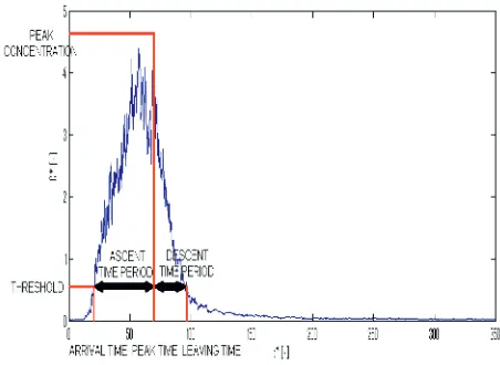 Figure 8. If we have an ensemble of sudden releases of gas   