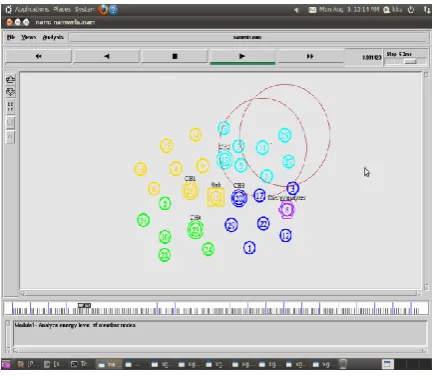 FIG 3: ANALYSIS OF ENERGY LEVEL OF THE MEMBER NODE   