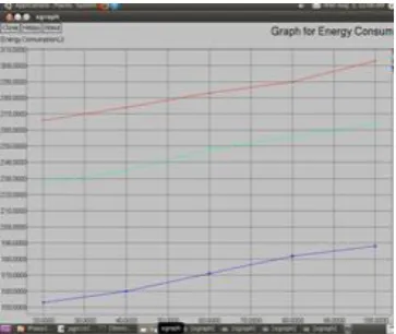 FIG 9: ENERGY EFFICIENCY COMPUTATION OF THE PROPOSED EA-HCTE 