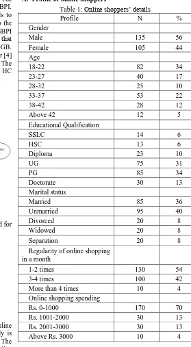 Table 1: Online shoppers’ details Profile N 