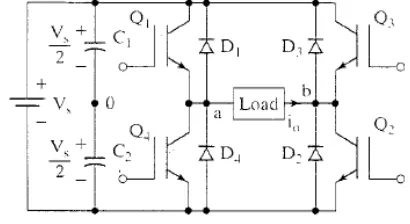 FIGURE 1: GENERAL DIAGRAM OF SOLAR INVERTER 