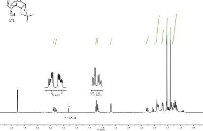 Figure 4.6: 400 MHz 1H NMR spectrum of compound 171 (recorded in CDCl3).  