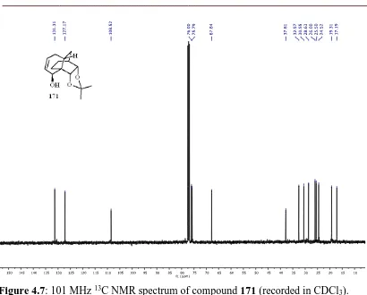 Figure 4.7: 101 MHz 13C NMR spectrum of compound 171 (recorded in CDCl3).  