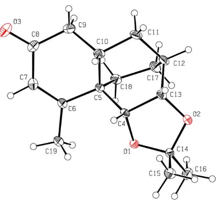 Figure 4.15: 101 MHz 13C NMR spectrum of mixture of compounds 151 and                           