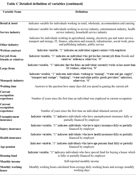 Table C Detailed definition of variables (continued) 