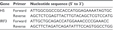 Table 1 Primers for amplification of the H5 and IRF3 genes