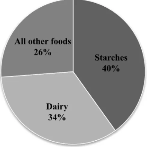 Table 2 Average Soviet Diet, c. 1965 