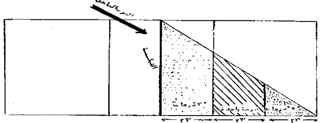 Figure 1. Shows attack serve test