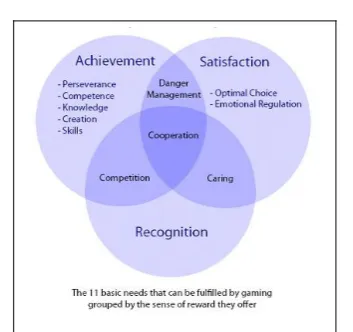 Fig -1: Requirements of gamming application 