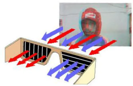 Figure 3. Explains how to design a virtual competitor using three-dimensional technology 