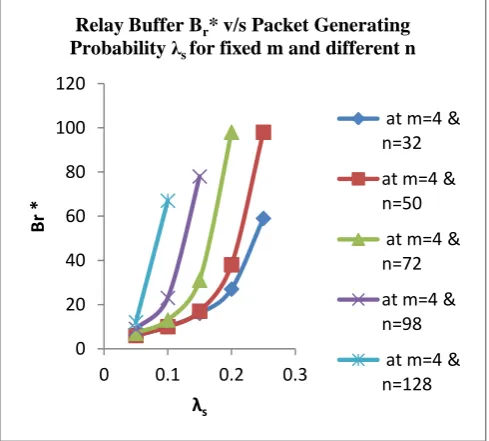 Fig  VI.VIII- Effect of B r * for fixed nodes and different  