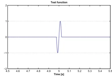 Table 2: Wavelet mother function