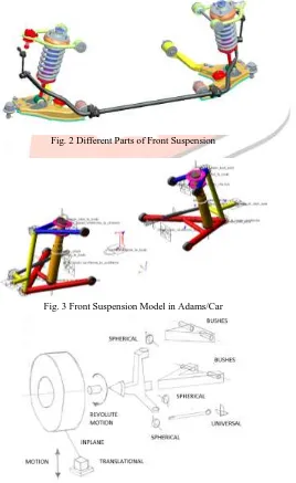 Fig. 2 Different Parts of Front Suspension  