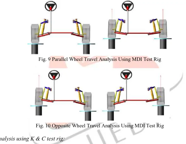 Fig. 9 Parallel Wheel Travel Analysis Using MDI Test Rig  