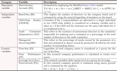 Table-1. Measurement, operationalisation, and source of the dependent, test and control variables