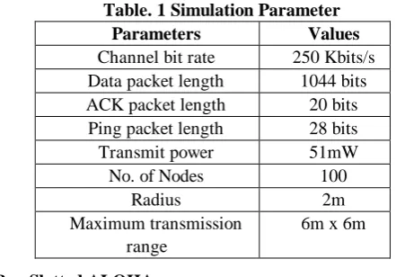 Fig. 1 Shaded region that shares the same medium in different communication link  