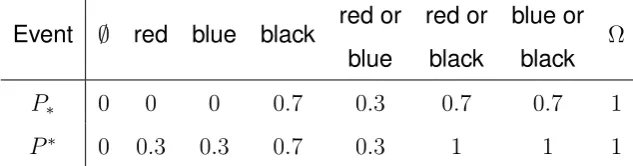 Table 4.4.