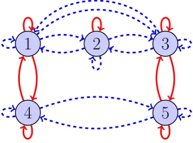 Figure 5.1: Meet-Join Diagram